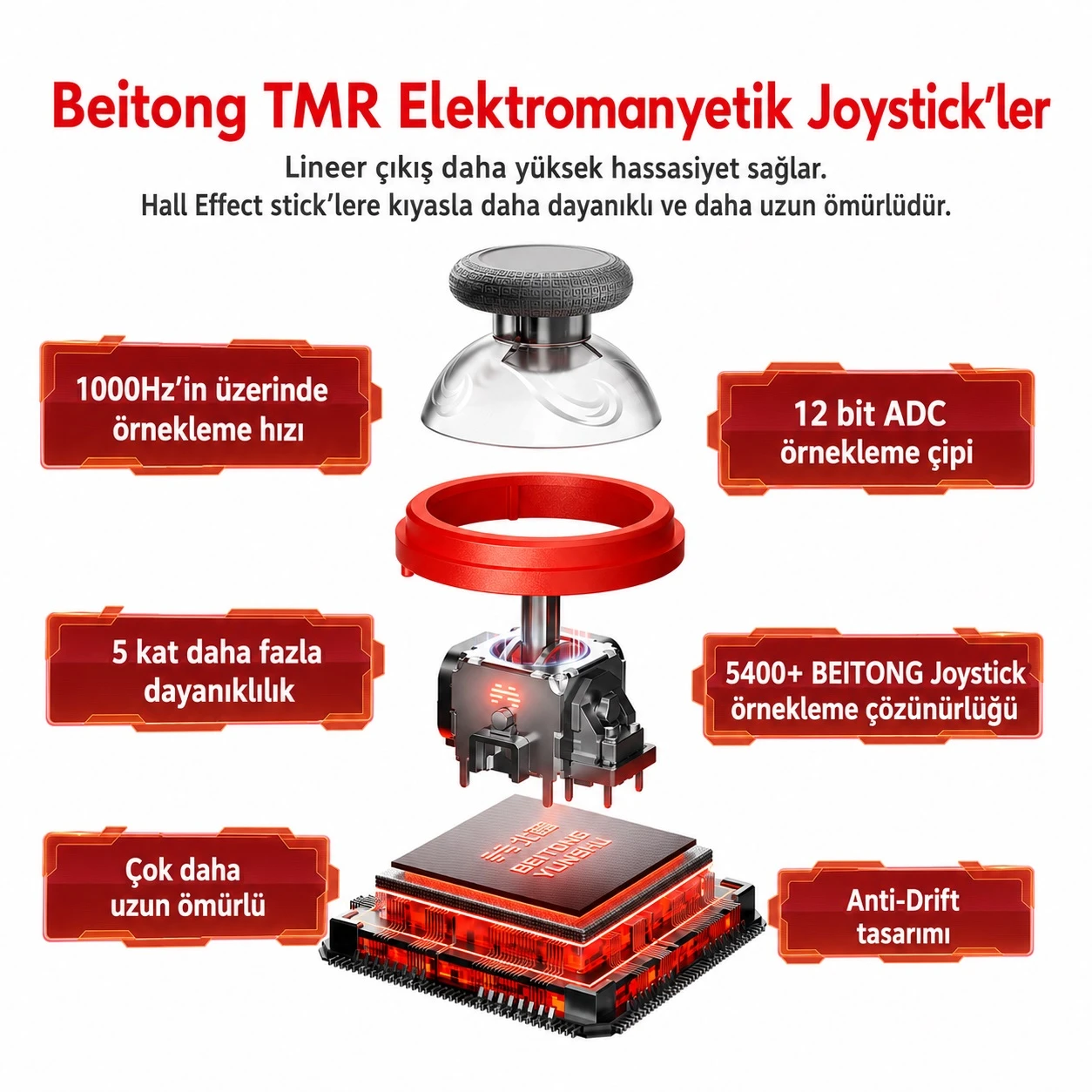 Beitong KP20 TMR Kablosuz Beyaz Gamepad (2.4G, Bluetooth, Kablolu Pc Uyumlu )