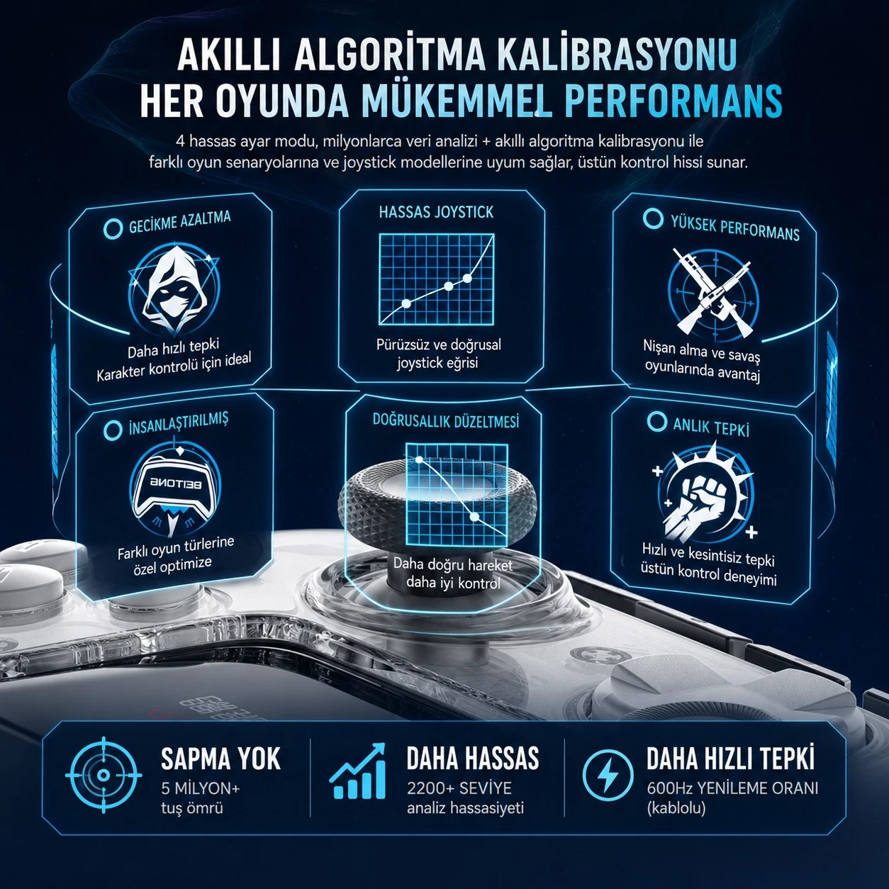 Beitong KP50 Hall Effect LCD Ekranlı Kablosuz Beyaz Gamepad (PC & Nintendo Switch & Android/İOS Uyumlu)