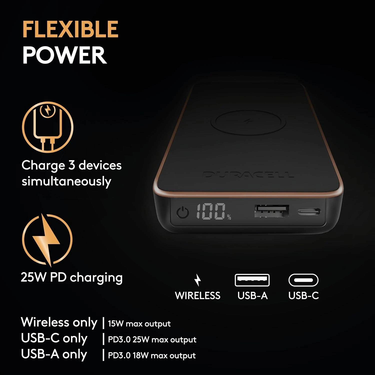 Duracell 10000 mAh Hızlı Şarj Powerbank