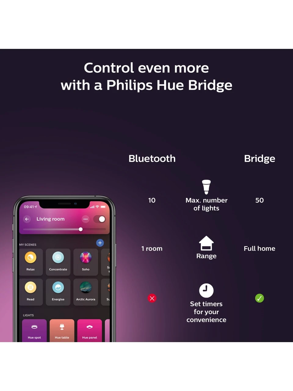 Philips Hue Gradient Signe Siyah Akıllı LED Masa Lambası