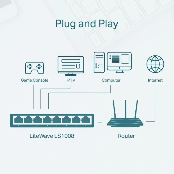TP-Link LS1008 8 Port 10/100 Mbps Switch