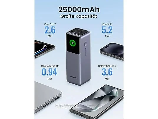 Ugreen Nexode 35525B 250000 mAh Hızlı Şarj Powerbank