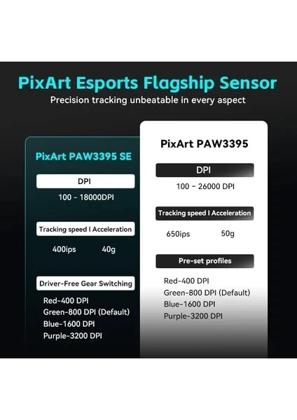 VXE Dragonfly R1 Beyaz Wireless Mouse